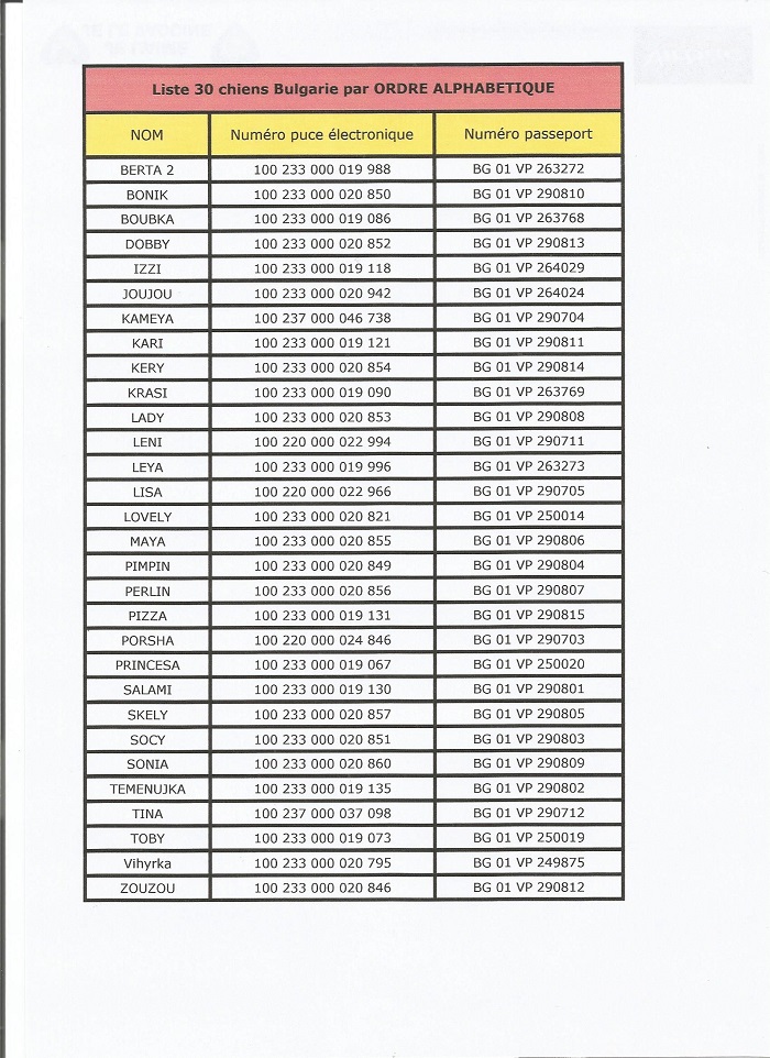 Rapatriement 30 chiens de Bulgarie - 29 ou 30 août 2018 Liste_10