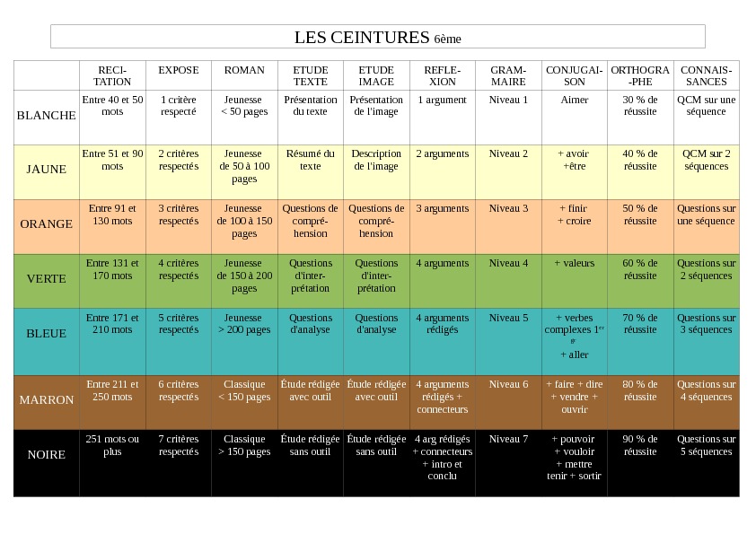 Evaluation par compétences Les-ce10