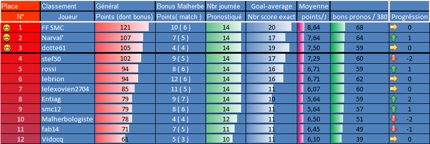 [Les Pronos de Fred 2020-2021 / Saison 15]15eme journée 14eme_13
