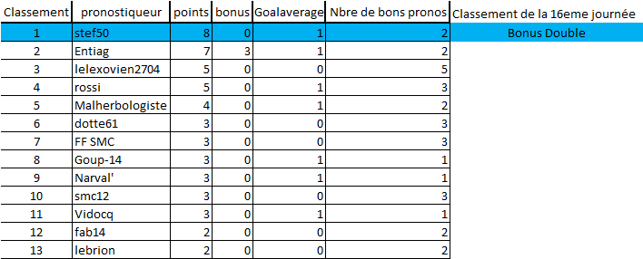 [Les Pronos de Fred 2018-2019 / Saison 13]16e journée 16eme_10
