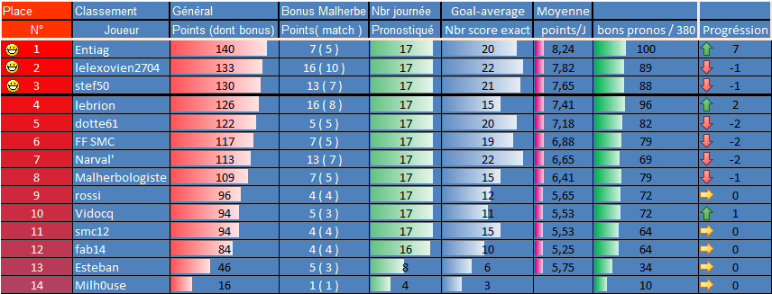 [Les Pronos de Fred 2019-2020 / Saison 14]18eme journée 17e_ge10
