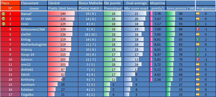[Les Pronos de Fred 2018-2019 / Saison 13 ]19e journée 18eme_11