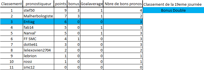 [Les Pronos de Fred 2020-2021 / Saison 15]19eme journée 19eme_12