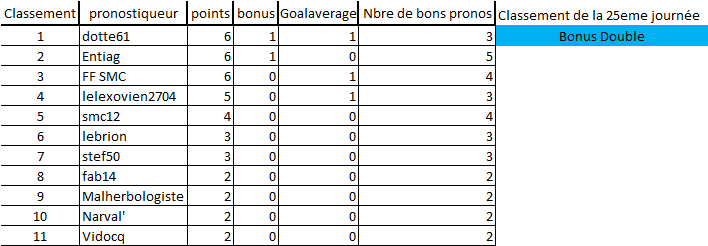 [Les Pronos de Fred 2019-2020 / Saison 14]25eme journée 25e_jo12