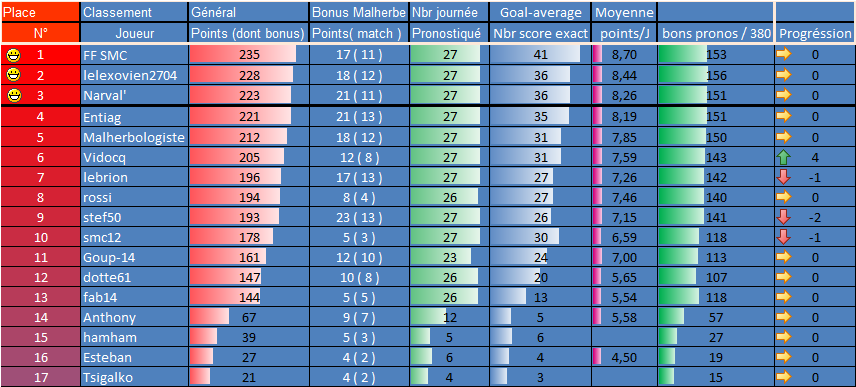 [Les Pronos de Fred 2018-2019 / Saison 13]28e journée 17 Avril Nantes-PSG 27eme_11