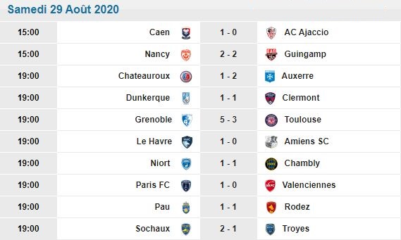 [Les Pronos de Fred 2020-2021 / Saison 15]2eme journée 2eme_j10