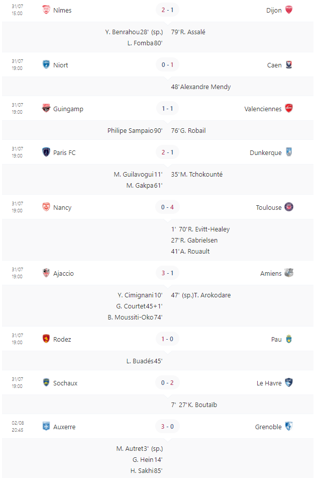 [Les Pronos de Fred 2021-2022 / Saison 16]2eme journée 2eme_j12