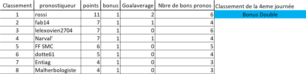 [Les Pronos de Fred 2023-2024 / Saison 18]4eme journée 4eme_j20