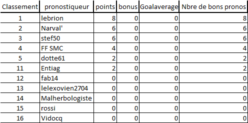 [Les Pronos de Fred 2021-2022 / Saison 16]Play-off finale Retour Barrag12