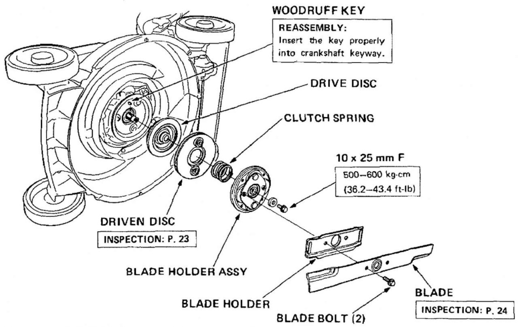 Démontage moteur honda pour changement de coque tondeuse  Full-210