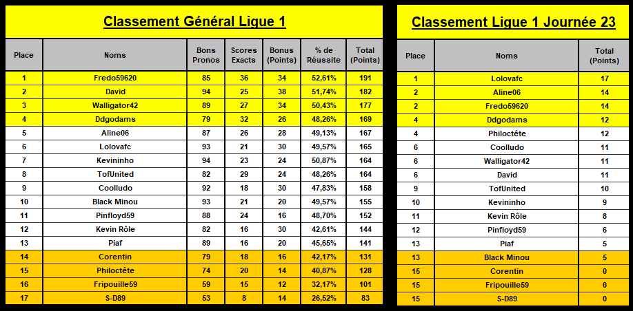 classement général L1_23e13