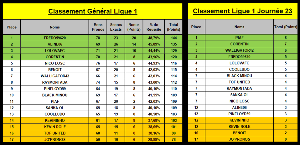 classement général L1_23e14