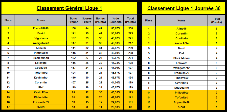 classement général - Page 2 L1_30e13