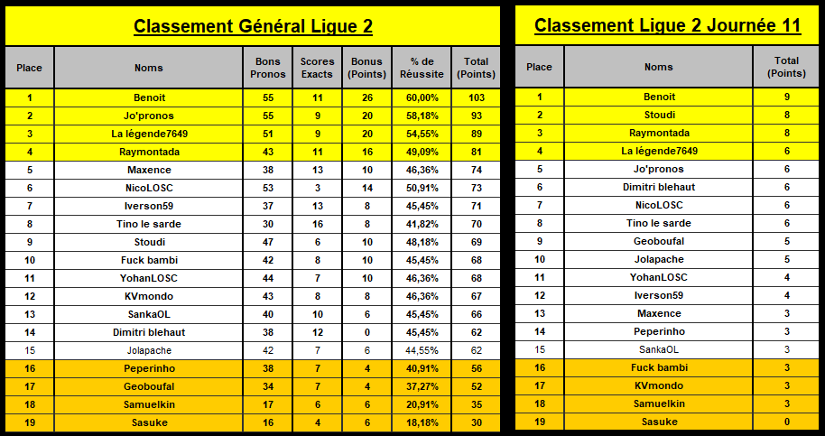 classement général L2_11e13