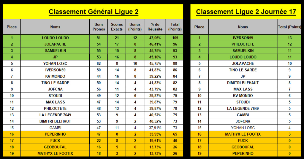 classement général L2_17e13