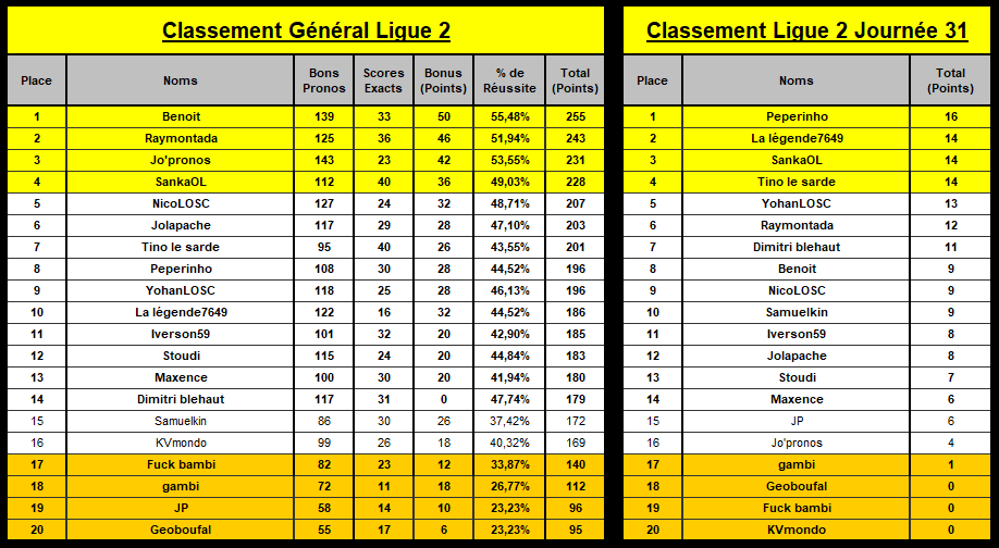 classement général - Page 2 L2_31e12