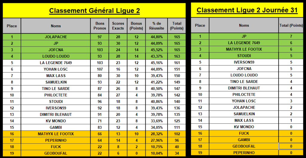 classement général L2_31e13