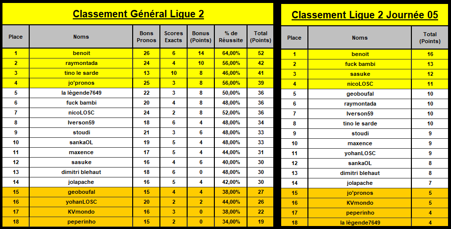 classement général L2_5e_12