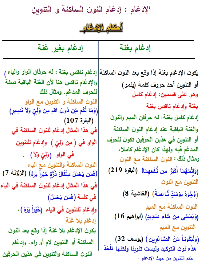 التجويد أحكام التجويد Aca10