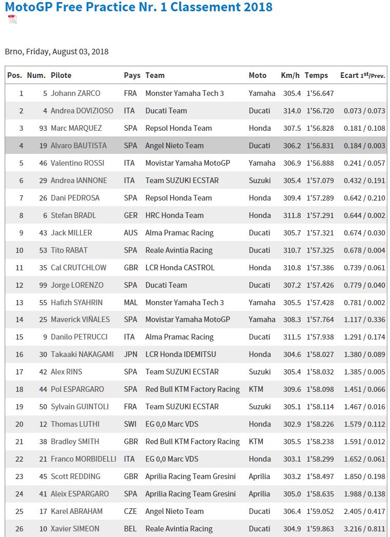 motogp 2018 - Page 13 Brnofp10