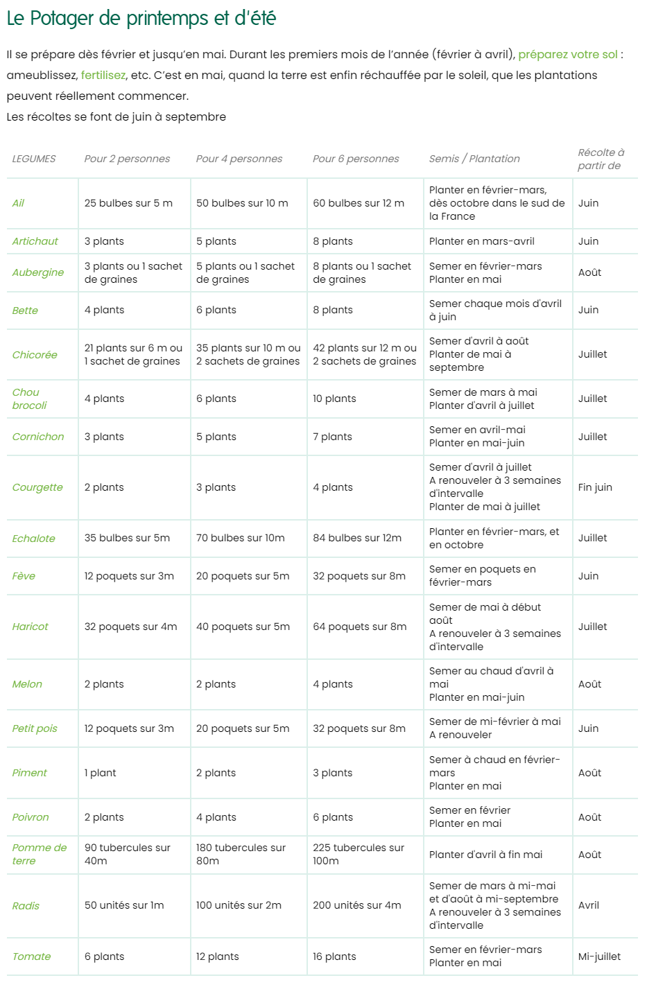 Calendrier des semis et récoltes Tablea10