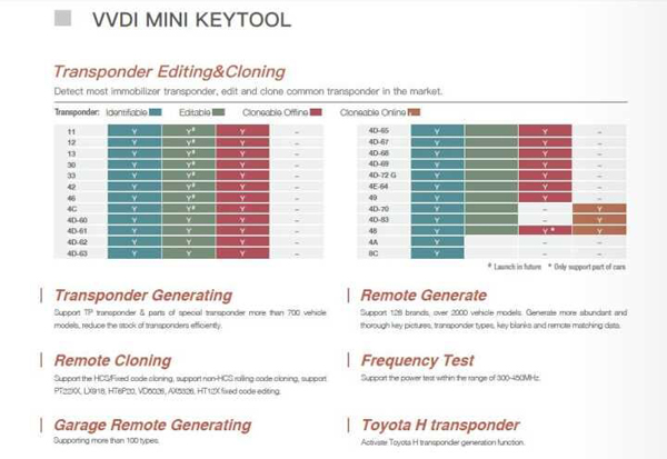 vvdi mini key tool: remote key cloning & ID46 key copy (Confirmed)  Vvdi-m11