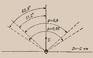 Синдром го 4i2d11