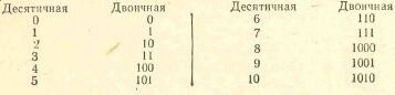 Китов. Электронные вычислительные машины. 1958 5800710