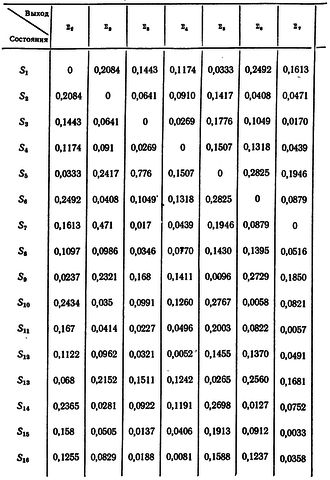 02.06. НЕХВАТКА ЕСТЕСТВЕННОГО ИНТЕЛЛЕКТА - Страница 2 65010110