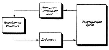 Коут. В поисках роботов. 1970 7015910