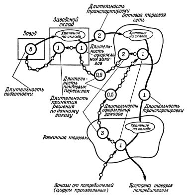 Коут. В поисках роботов. 1970 7016110