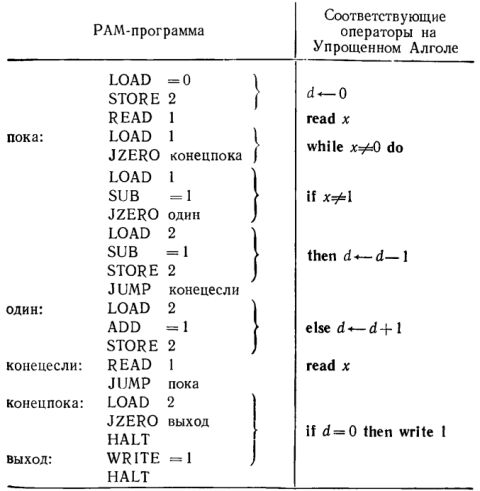 Каталог секретной библиотеки 79020a10