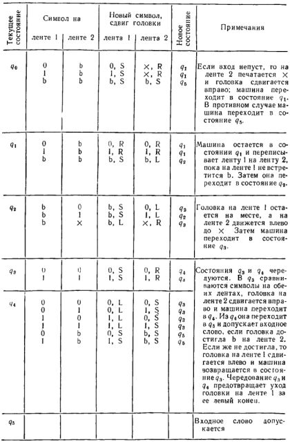 Каталог секретной библиотеки 7904210