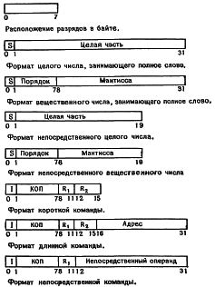 Уэзерелл. Этюды для программистов. 1982 8216310