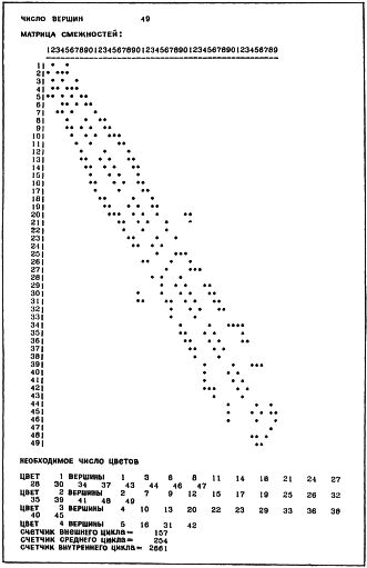Уэзерелл. Этюды для программистов. 1982 - Страница 2 8224910