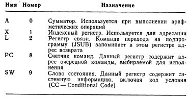 Бек. Введение в системное программирование. 1988 8801610