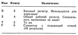 Бек. Введение в системное программирование. 1988 8801810