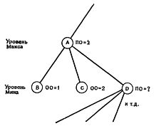 Уэзерелл. Этюды для программистов. 1982 8808511