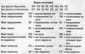 Брябрин. Программное обеспечение персональных ЭВМ. 1990 - Страница 2 8808611