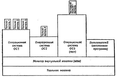 Бек. Введение в системное программирование. 1988 - Страница 2 8838110