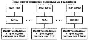 Брябрин. Программное обеспечение персональных ЭВМ. 1990 8901010