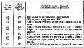 Брябрин. Программное обеспечение персональных ЭВМ. 1990 8908710