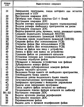 Брябрин. Программное обеспечение персональных ЭВМ. 1990 8908910