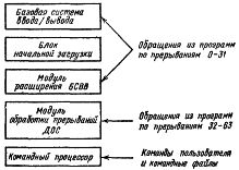 Брябрин. Программное обеспечение персональных ЭВМ. 1990 8909210