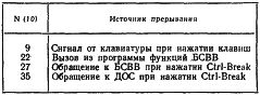 Брябрин. Программное обеспечение персональных ЭВМ. 1990 8912510