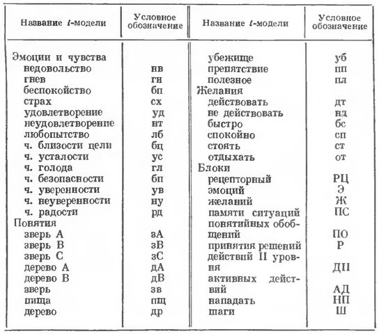 02.06. НЕХВАТКА ЕСТЕСТВЕННОГО ИНТЕЛЛЕКТА - Страница 4 Am73t211