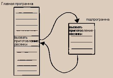 Броуди. Способ мышления - ФОРТ G9b17710