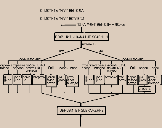 Броуди. Способ мышления - ФОРТ G9b20010