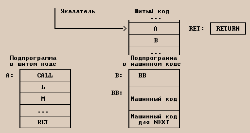 Баранов, Ноздрунов. Язык ФОРТ и его реализации. 1988 G9bn0411