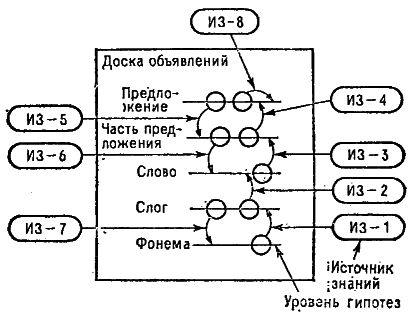 О компиляции Машин Тьюринга Mt2110